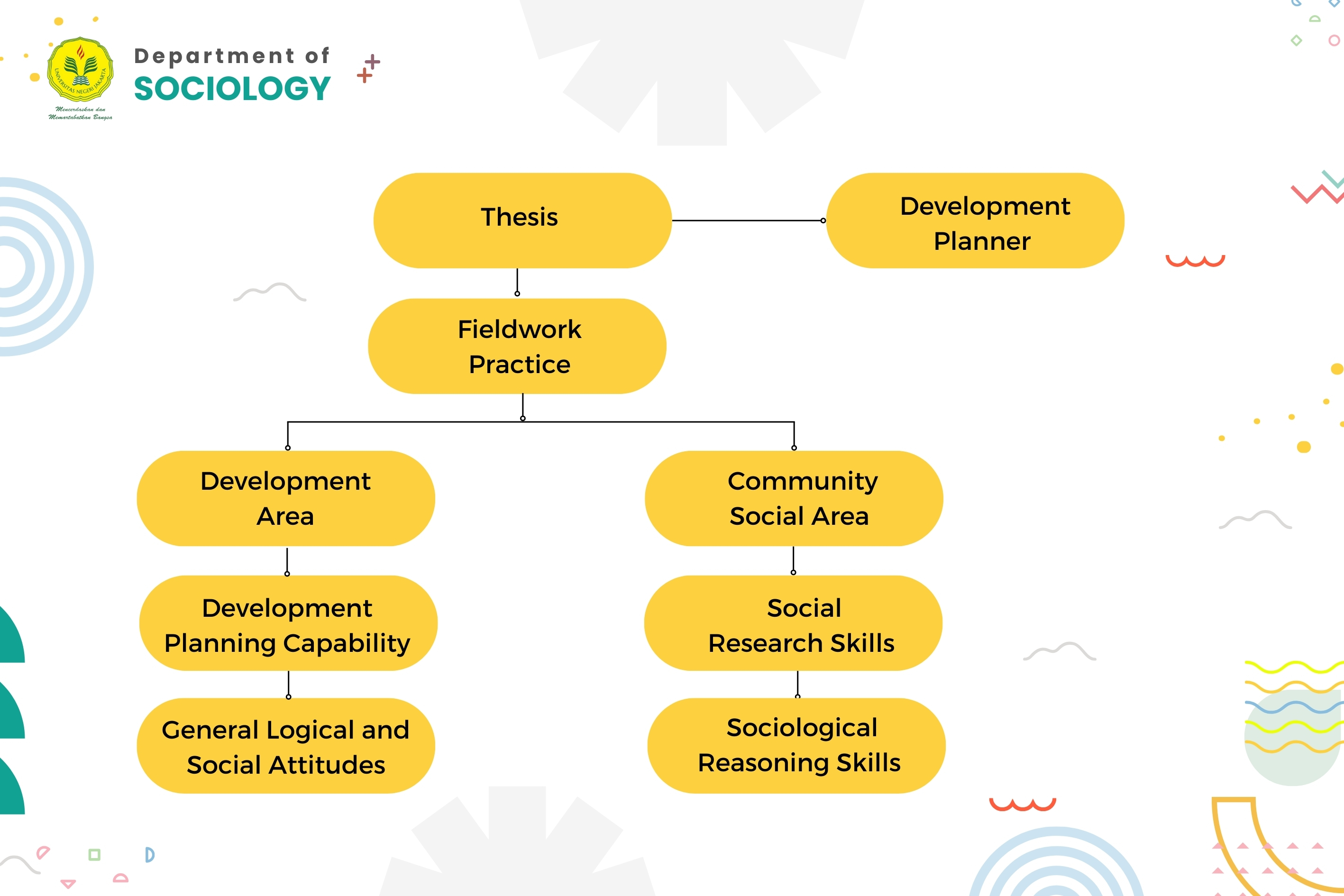 Curriculum Structure